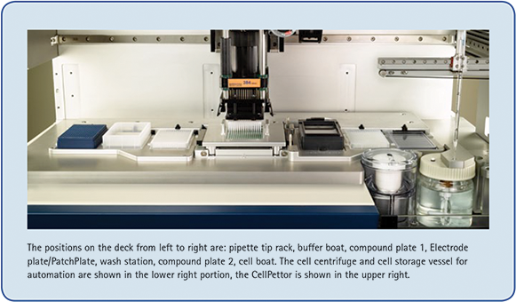 Figure 1: Assay Deck of the IonWorks Barracuda System